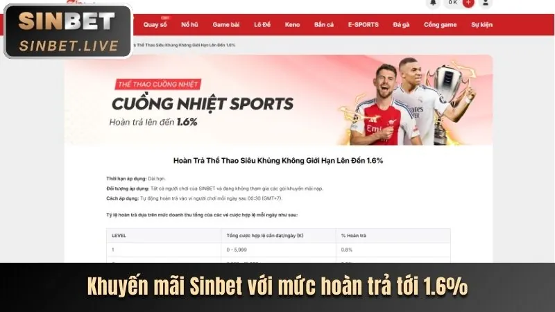 Thưởng Nạp Lại Hàng Ngày tair go88